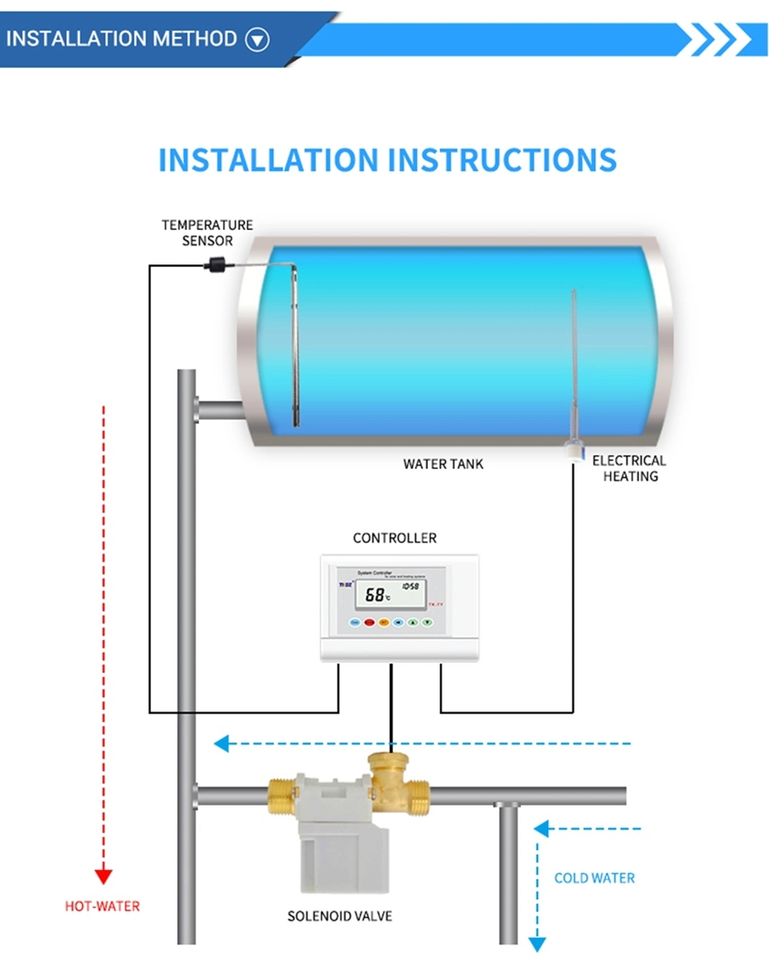 Sunseeker Immersion Heaters for Electrical Heating with Screw Plug