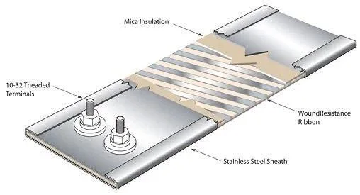 Stainless Steel Strip Heater with One End Inline Terminals